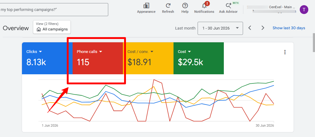 Google Ads Cen Exell- Calls